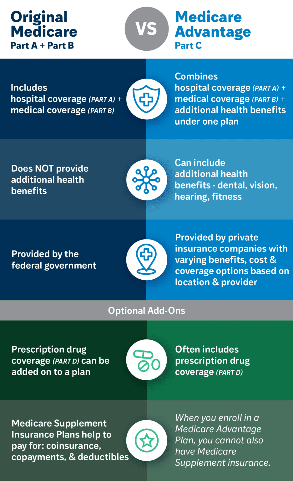 Explaining Medicare Options - United Health Insure of Illinois